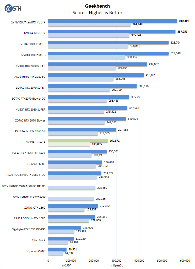 NVIDIA Tesla T4 AI Inferencing GPU Benchmarks and Review - Page 3 of 5 -  ServeTheHome